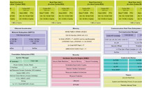Embedded World: Vehicle processor has 16 Cortex real-time cores to consolidate ECU functions